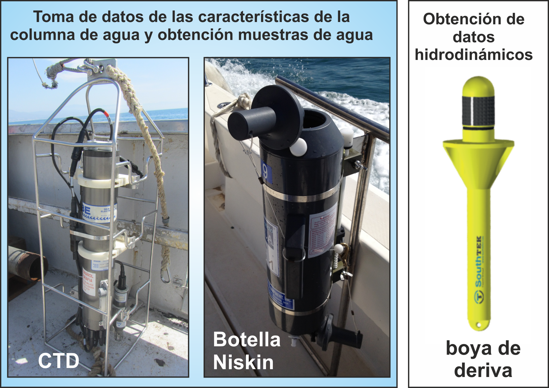 Sistemas de muestreo y adquisición de datos de las caractrísticas físicas de la columna de agua, así como de las características de las corrientes.